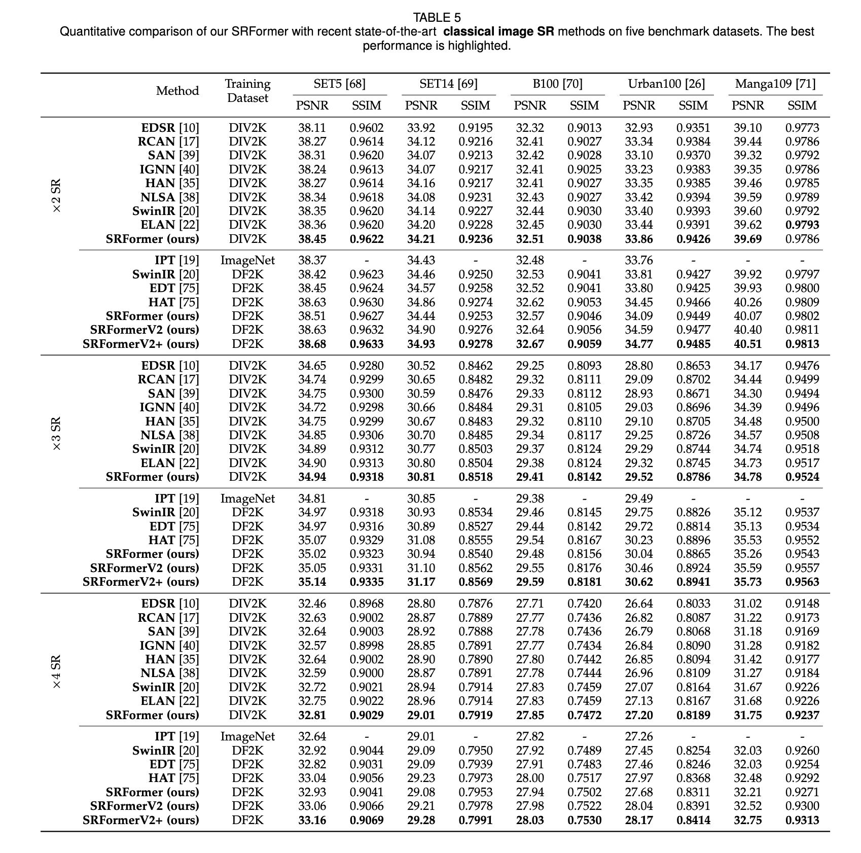 Classical SR Table 4 Results